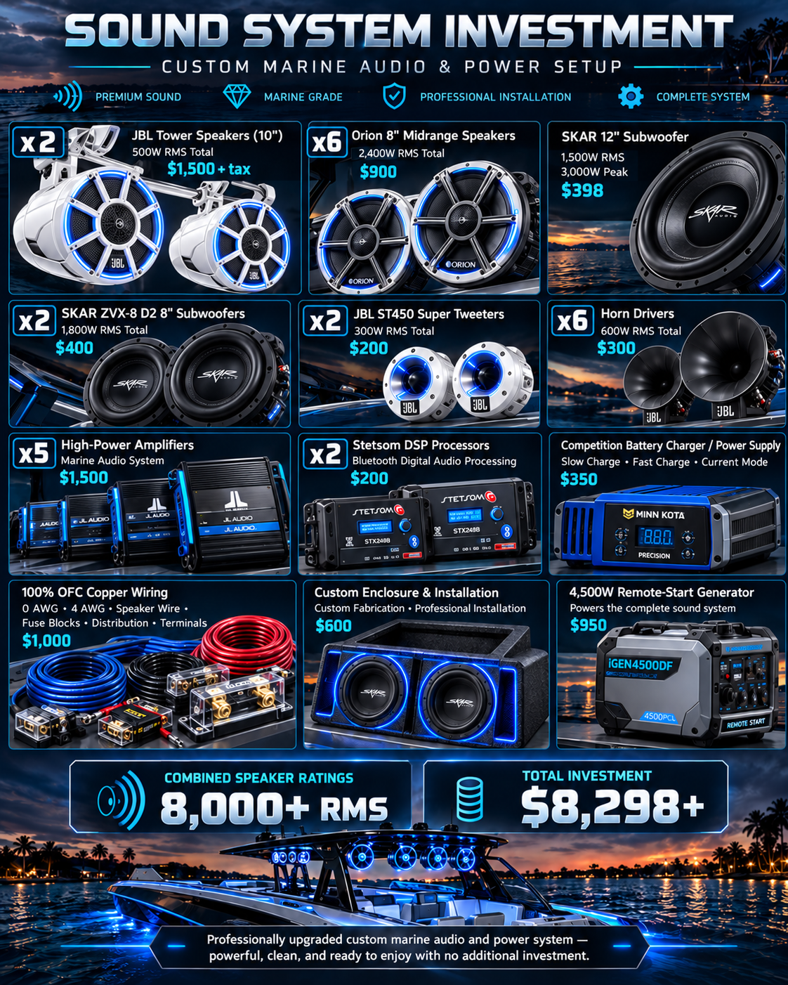 Equipment and audio breakdown graphic